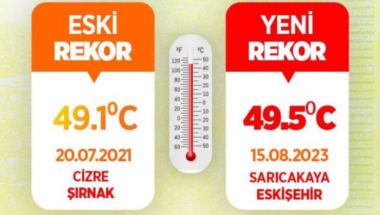 Türkiye’de Sıcaklık Rekoru Kırıldı