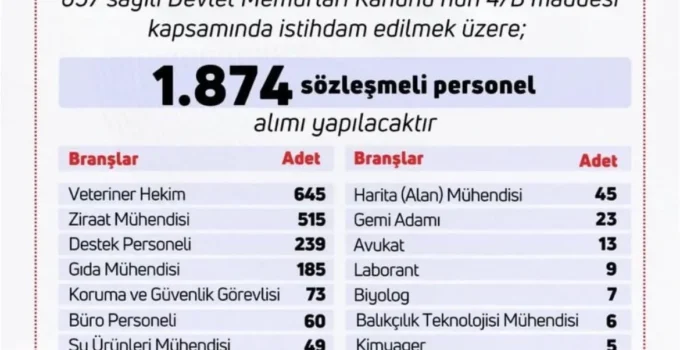 Tarım ve Orman Bakanlığı’ndan sözleşmeli personel alımı!