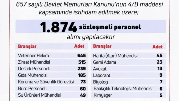 Tarım ve Orman Bakanlığı’ndan sözleşmeli personel alımı!