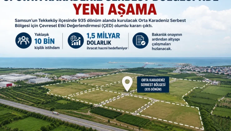 Orta Karadeniz Serbest Bölgesi’ne ÇED Onayı Çıktı